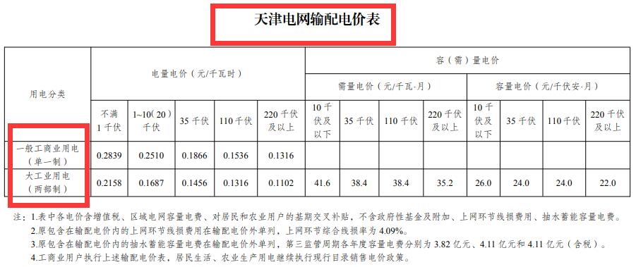 新电价要来了！6月1日起多地执行！到底涨还是跌？各地调整通知