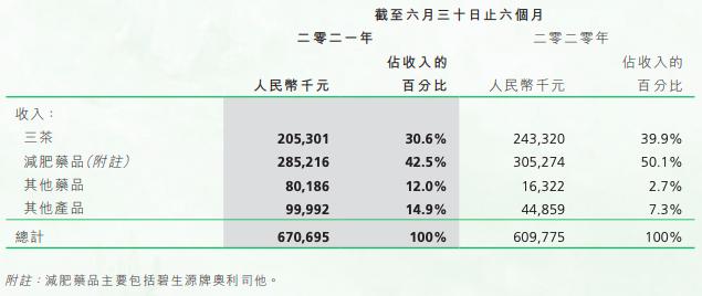 碧生源为什么还在卖,碧生源有几年了