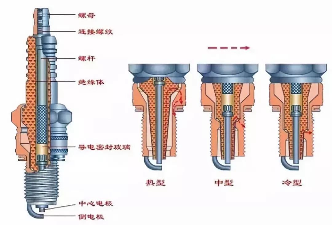 网上买火花塞为什么非要看车架号,买火花塞要车架号是什么意思