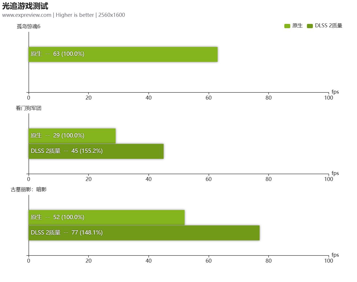 华硕无畏1613代酷睿i9标压评测,华硕无畏pro152023版i9测评