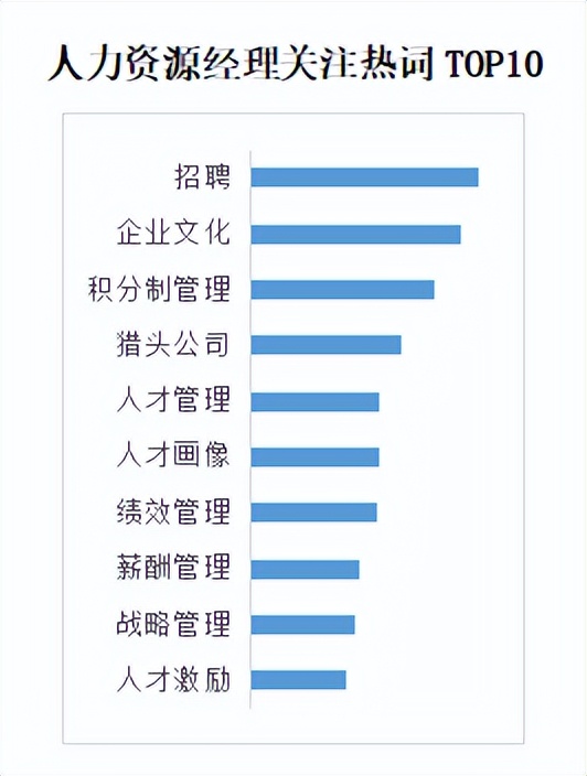 商业新知发布2022年10月企业经理ToB内容营销指数