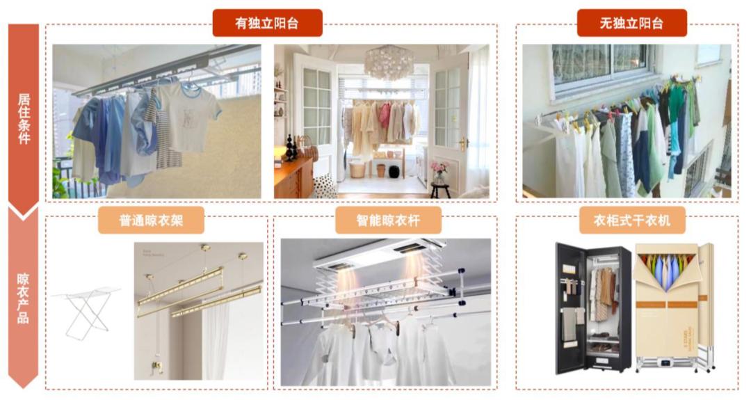 智能干衣机十大品牌,节能干衣机