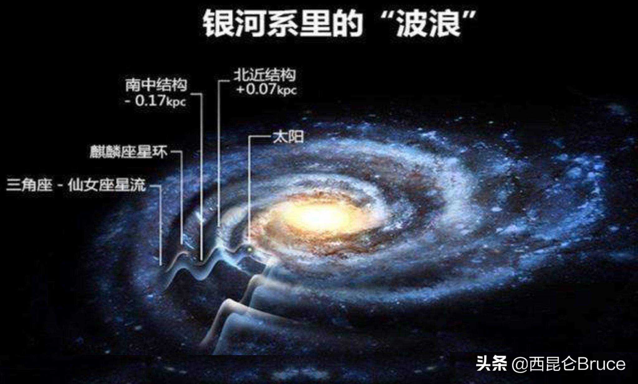 首张银河系中心黑洞照片已公布,人类首张银河系中心黑洞照片公开