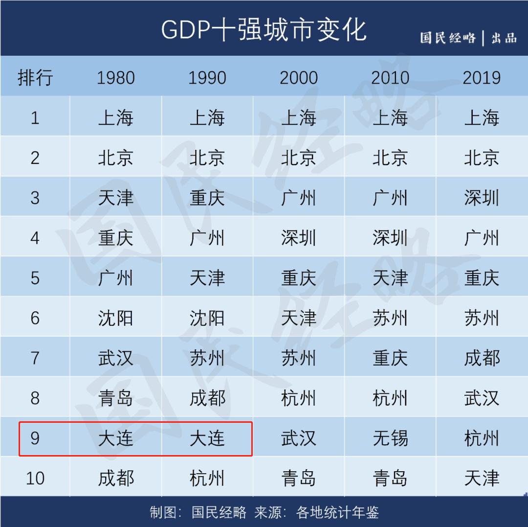 澶ц繛宕涜捣鍜岃“钀界殑鍘熷洜,澶ц繛宕涜捣鍘嗗彶