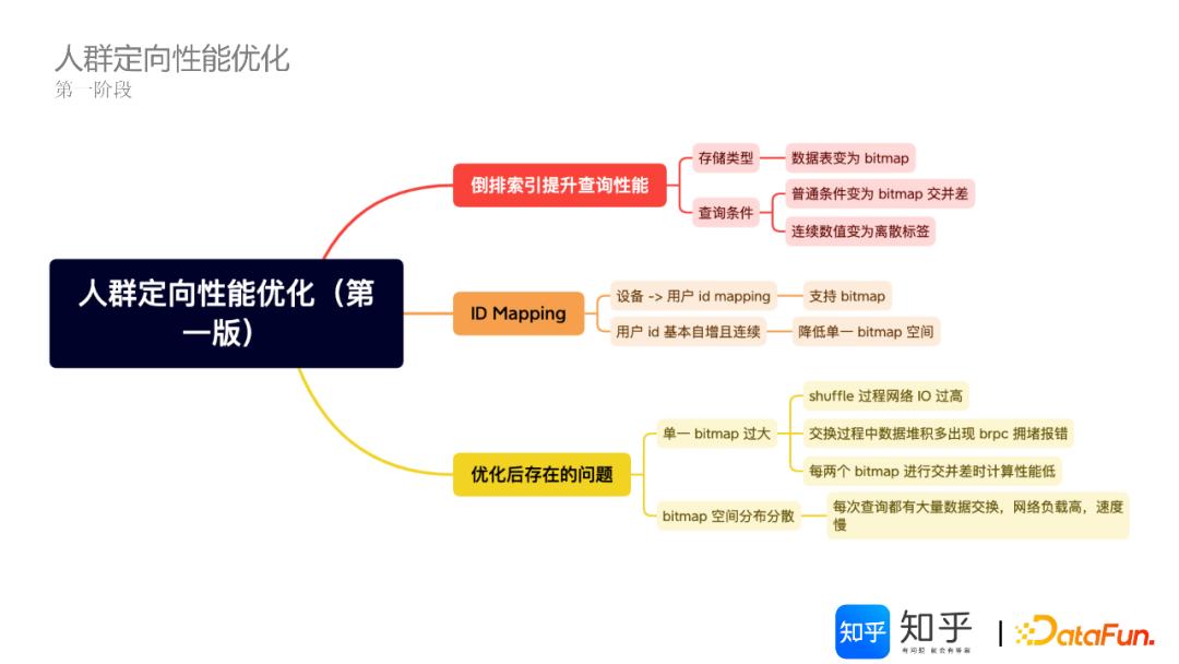 基于Doris的知乎DMP系统架构与实践