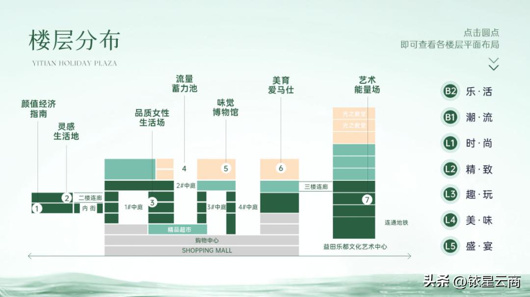 深圳罗湖益田假日广场项目,深圳益田假日广场现状