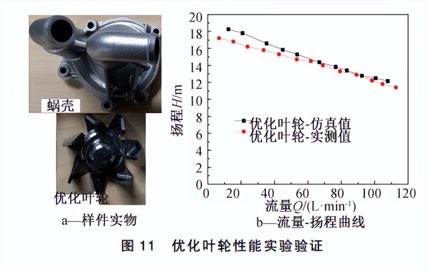 发动机冷却系统零部件测试方法,发动机冷却系统性能测试
