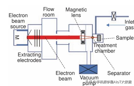ito导电膜在我国发展前景,ito导电膜有没有功率限制