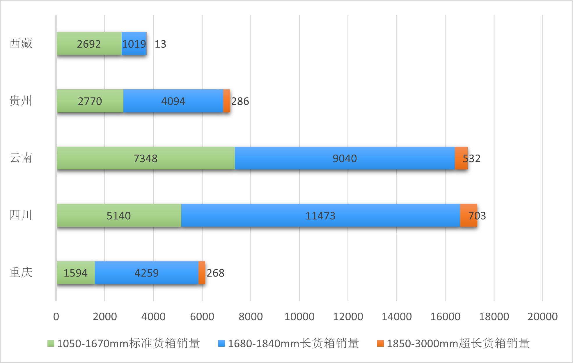 皮卡车车厢尺寸标准图片及价格,大皮卡货箱加长版报价尺寸