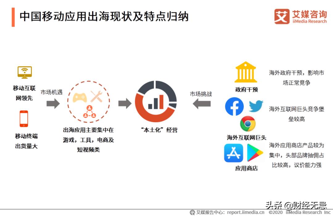 从外贸到做品牌，中国制造的大航海时代，如何才能捕获大鱼？