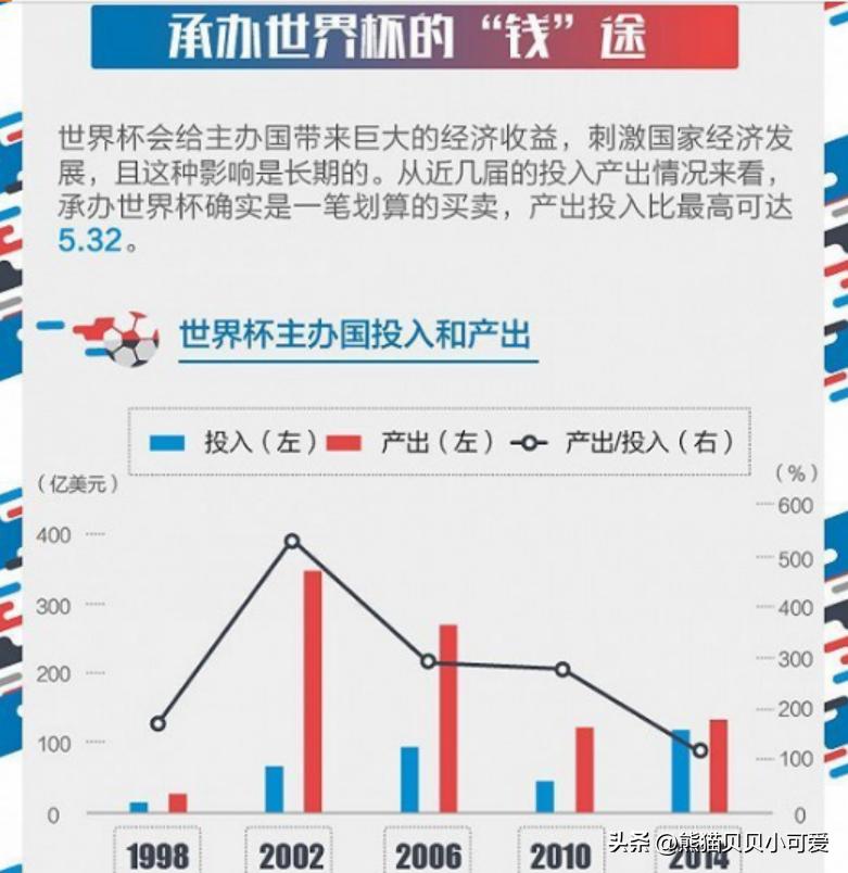 足球世界杯经济,世界杯足球经济发展