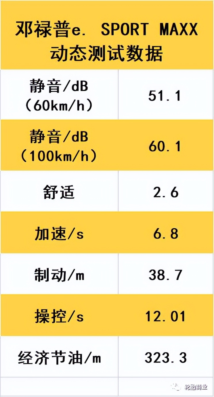 邓禄普轮胎sportmaxx多久更换,邓禄普esportmaxx测评