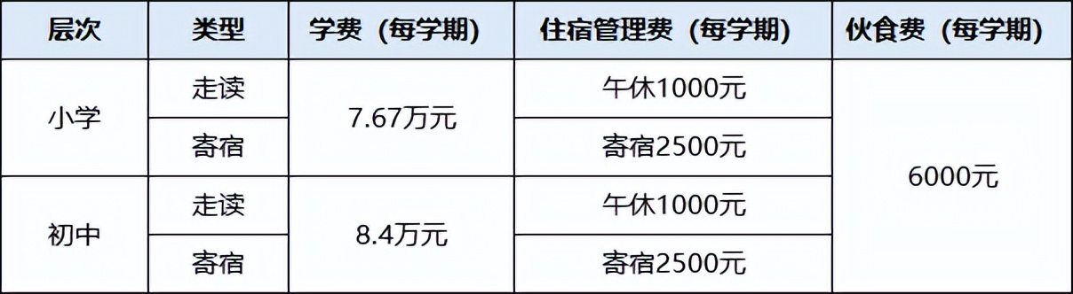 广州首批国际化窗口学校,广州各国际学校入学考时间