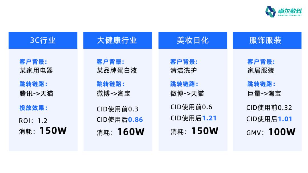 cid电商引流玩法,电商cid为什么突然火了