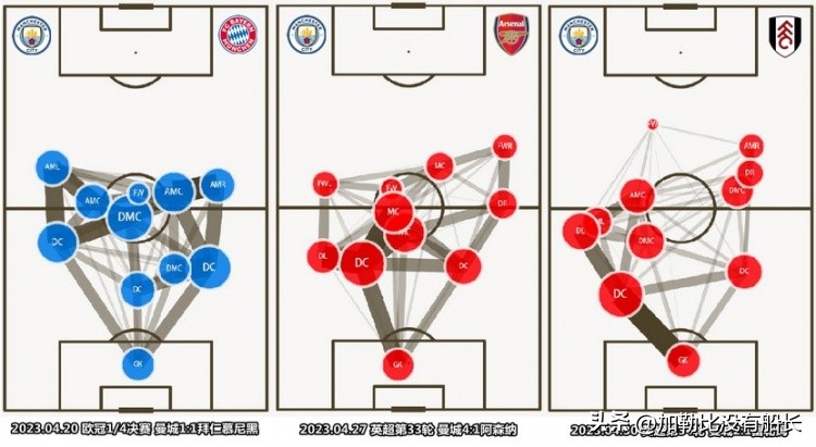 瓜迪奥拉再次告别巴萨,瓜迪奥拉下半场换人