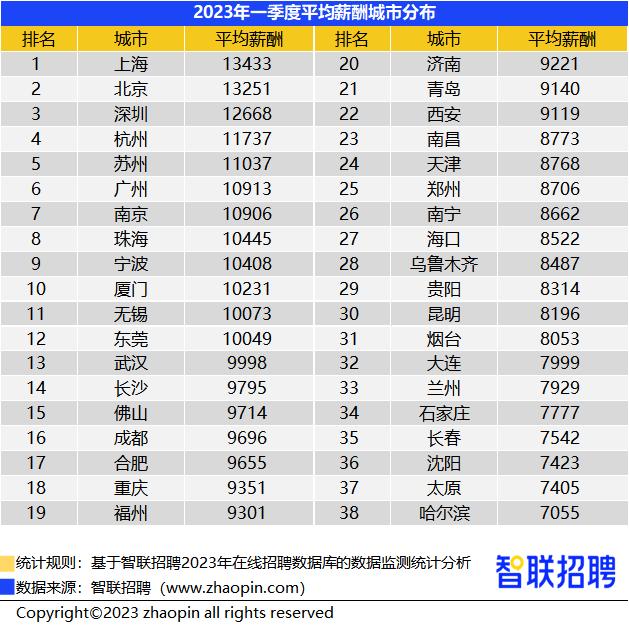广东最低工资标准茂名基本工资,茂名最低工资标准是否含社保