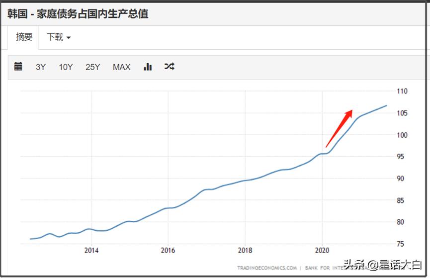 被人忽略的韩国，正在被美国金融收割的国家，不单单只有日本