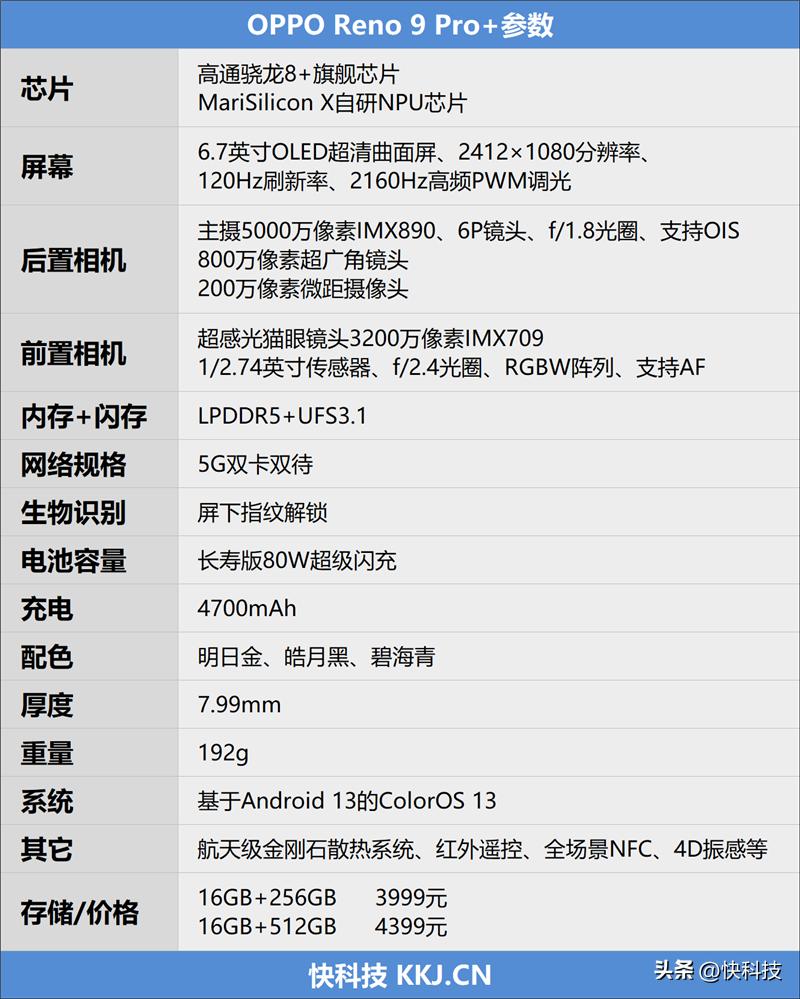 opporeno9pro中杯评测,opporeno9pro再次刷新轻薄纪录