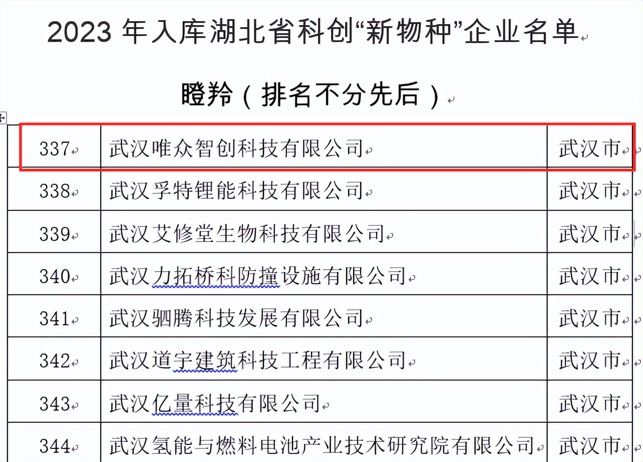 湖北省创新创业大赛获奖名单公示,湖北获批高新企业名单