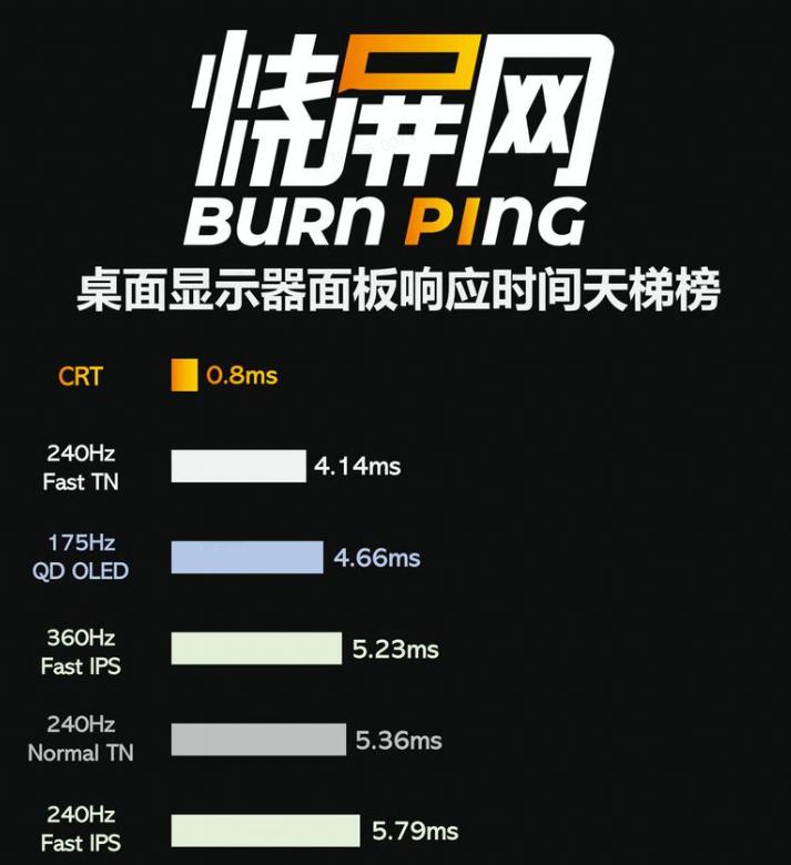 60hz和90hz笔记本屏幕的区别,笔记本屏幕90hz和120hz的差距