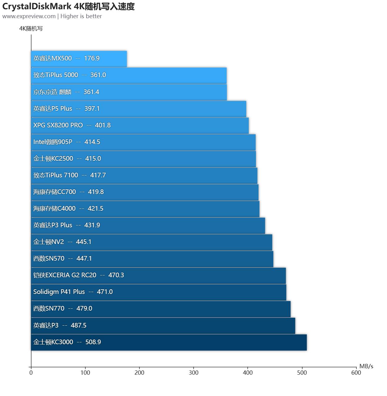 大容量ssd固态硬盘横向测评,2.5寸ssd固态硬盘评测