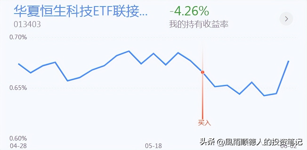 创业板回撤买入法,创业板股票操作技巧
