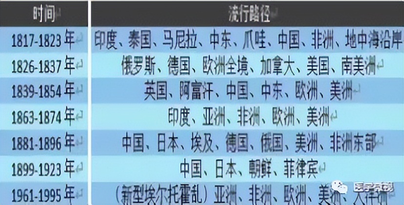 武大霍乱，责任全在美方？