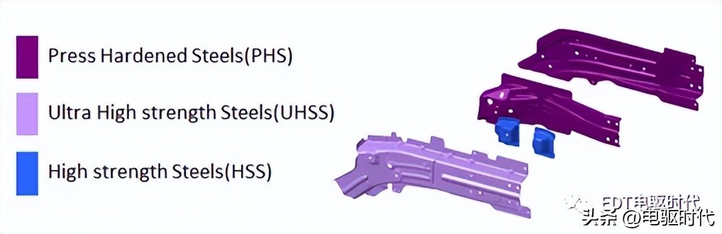 model3自动碰撞测试,model3安全碰撞
