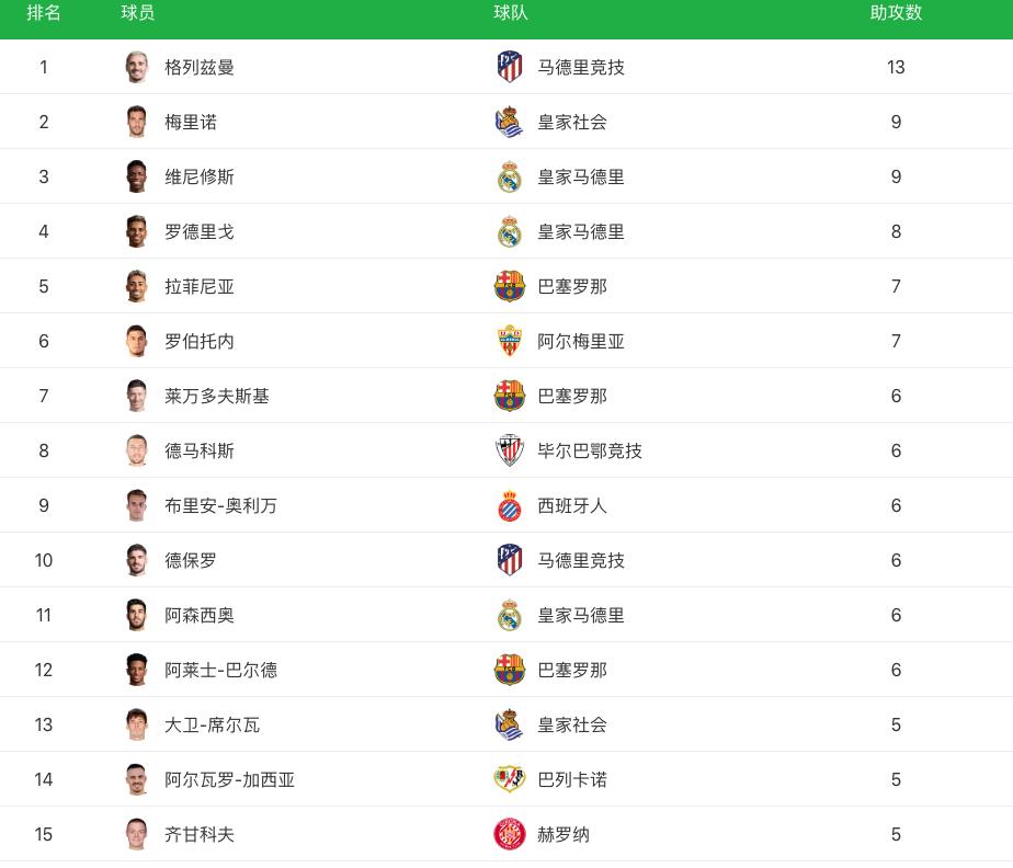西甲积分榜2018-2019,西甲今日比赛积分榜
