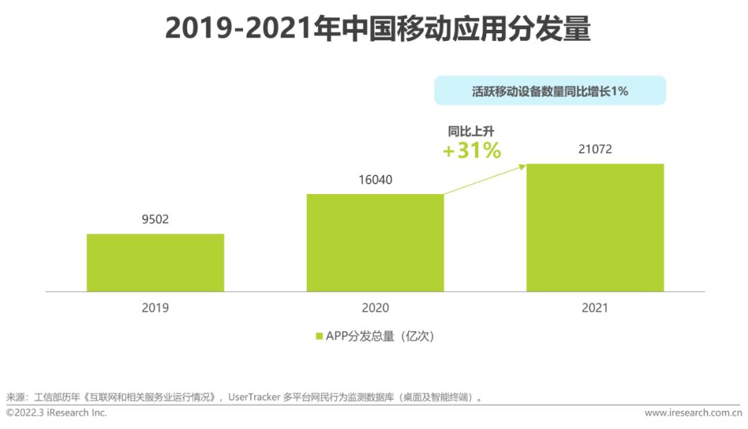 艾瑞技术新消息,艾瑞行业最新报告