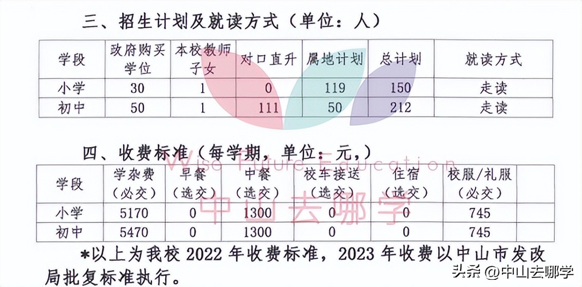 中山市民办学校学费涨价,2023年中山私立学校学费