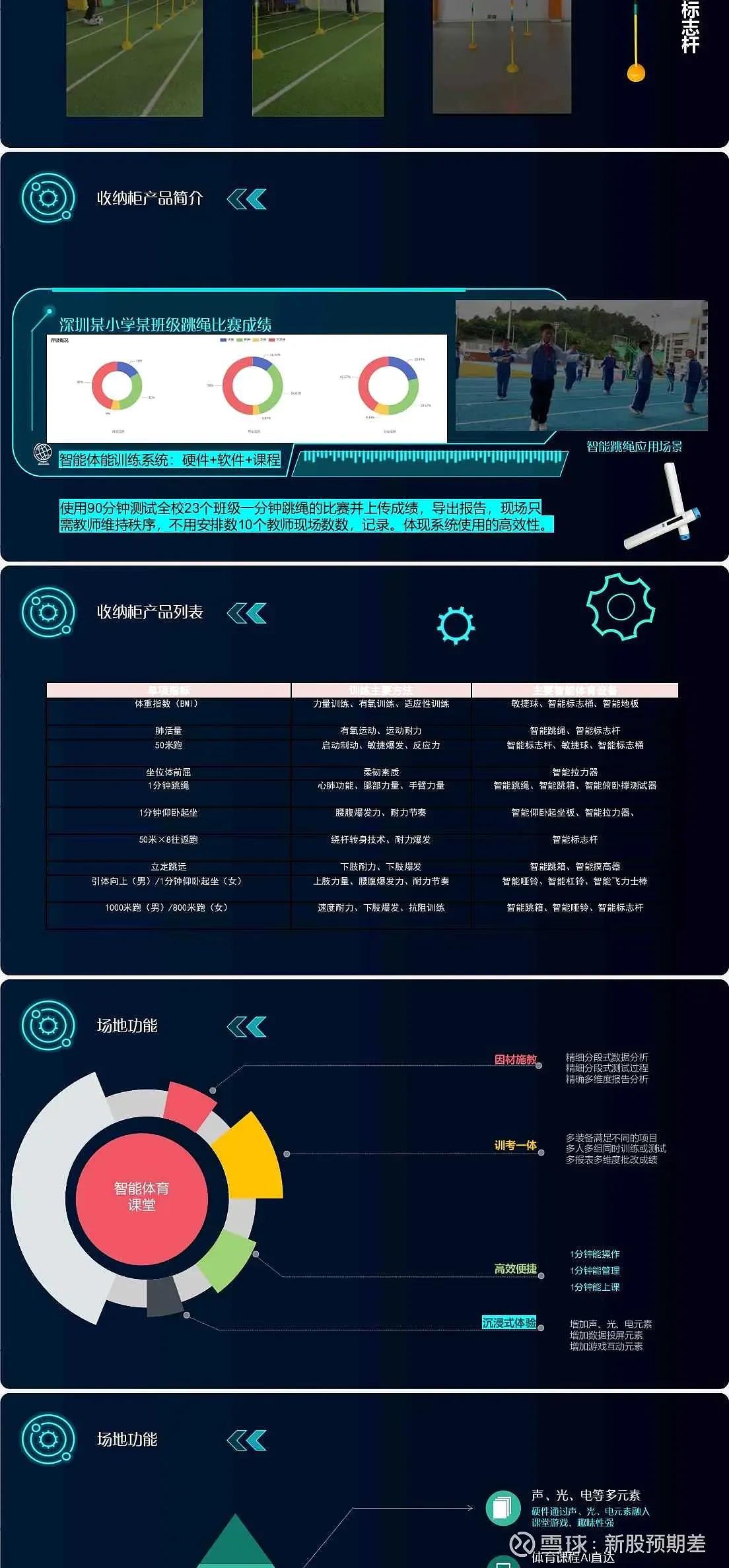 康力源体育设施,康力源智能体育教室