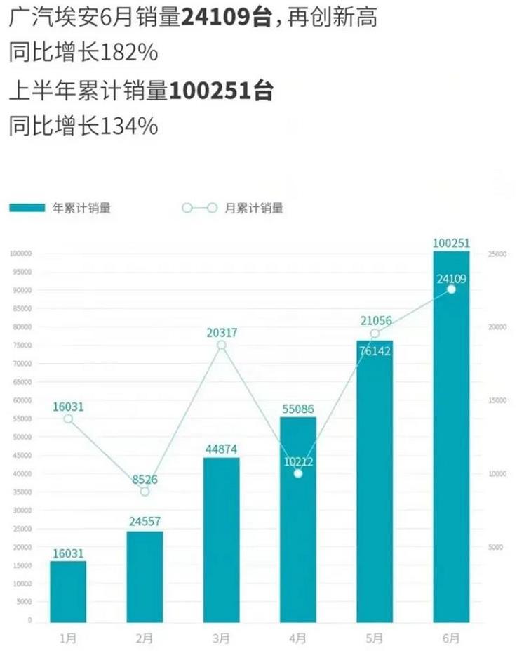 番禺广汽旁房价,广州番禺楼盘哪里买