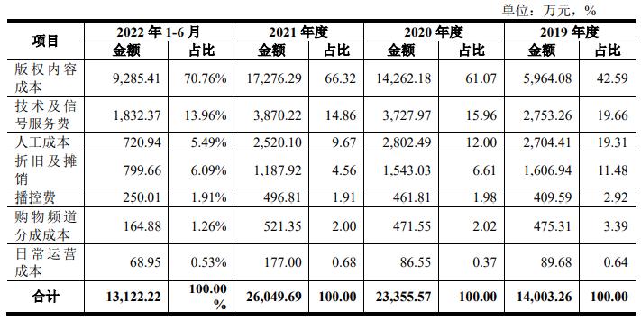 鏃犵嚎浼犲獟ipo,ipo鏃犵嚎浼犲獟