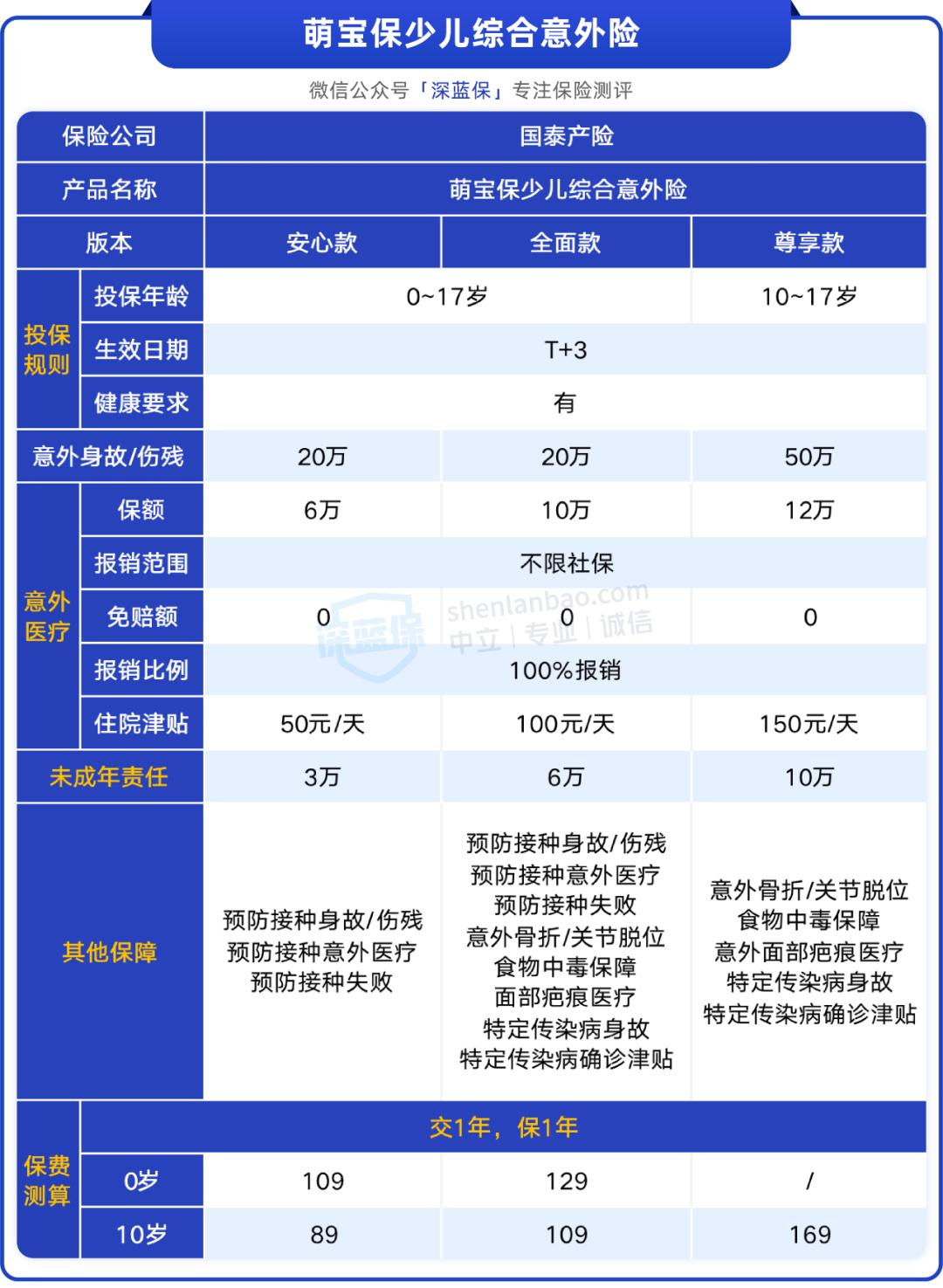 支付宝保险四大保险组合,深挖重疾险