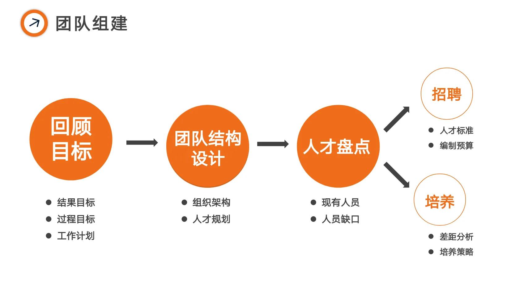 阿里巴巴绩效管理,阿里是如何做绩效管理的