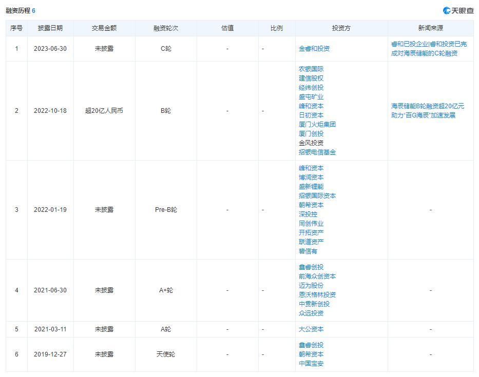 厦门300亿独角兽,厦门诞生首家独角兽企业