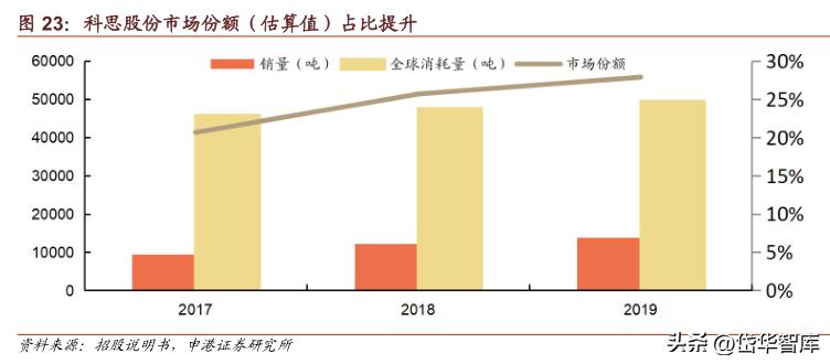 科思股份防晒霜,防晒剂概念龙头股