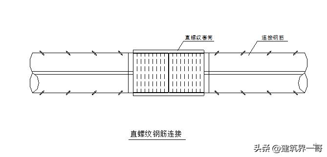人防钢筋施工工艺流程,人防钢筋工程施工视频全过程