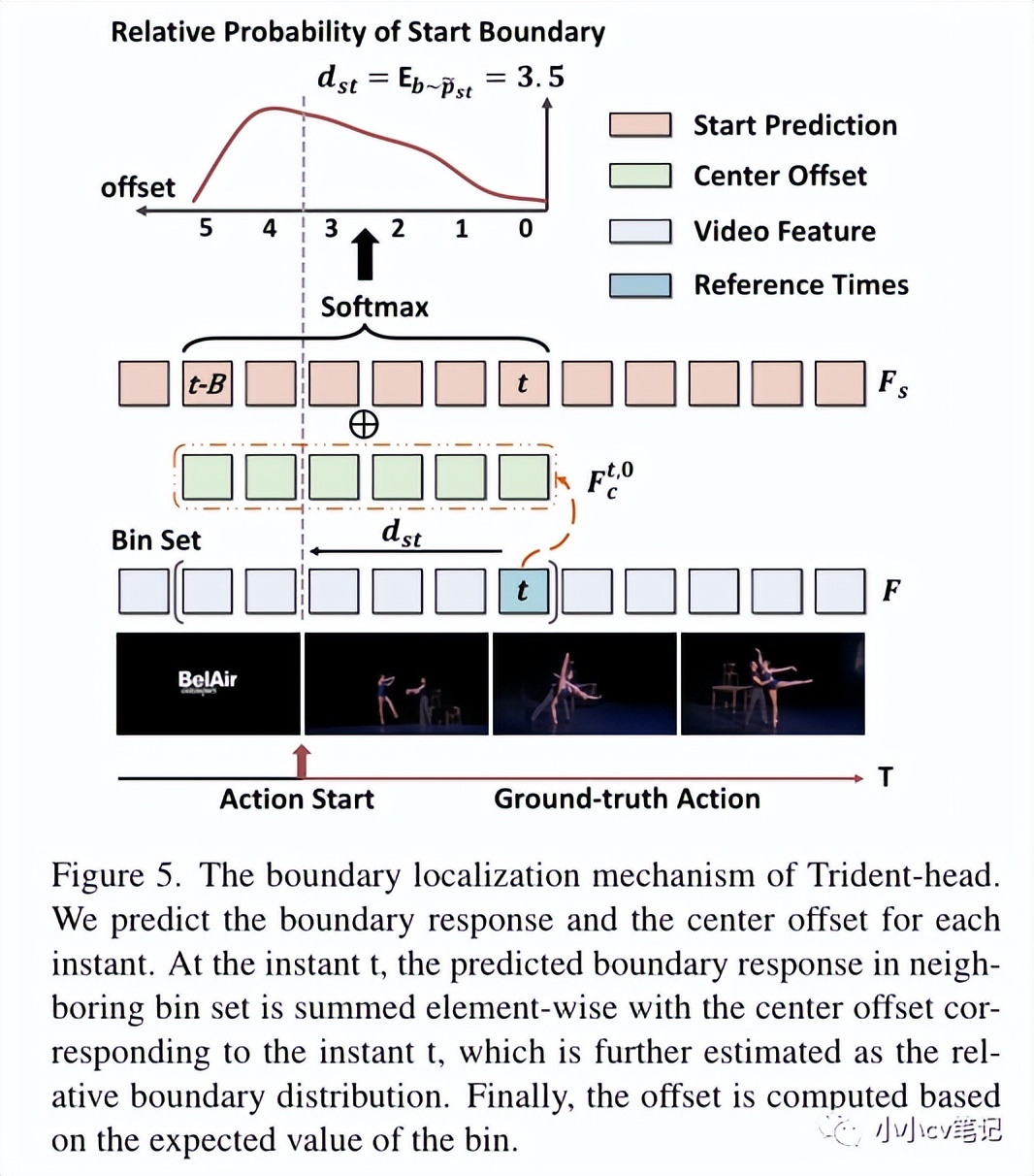 cvpr2023结果,cvpr2023截稿时间