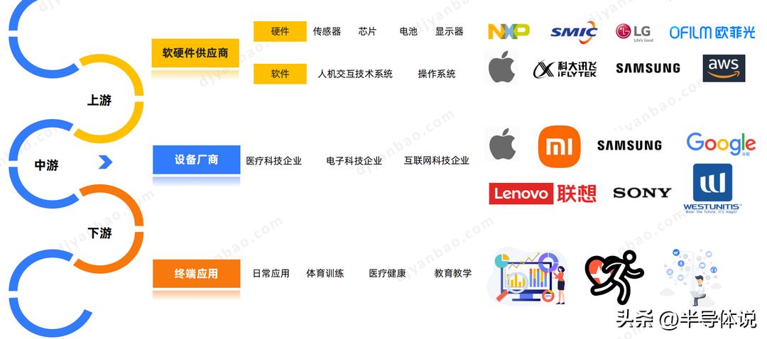 智能穿戴深度解析,科普中国智能穿戴