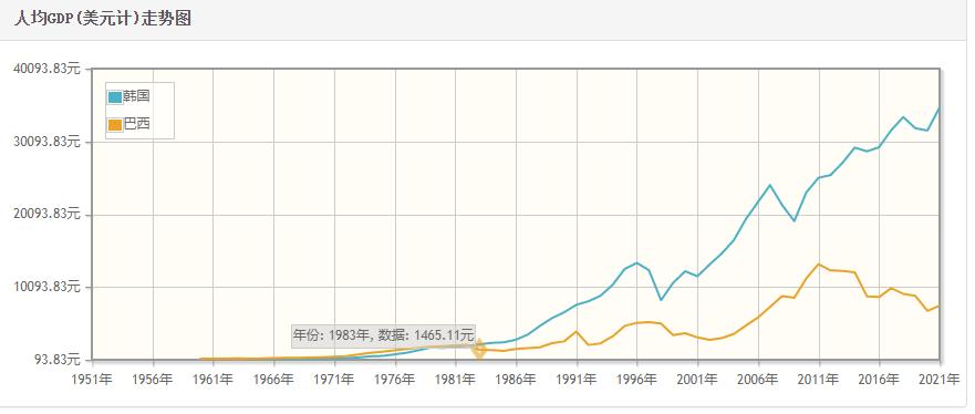 巴西和韩国足球世界杯分析,韩国足球为什么比国足好