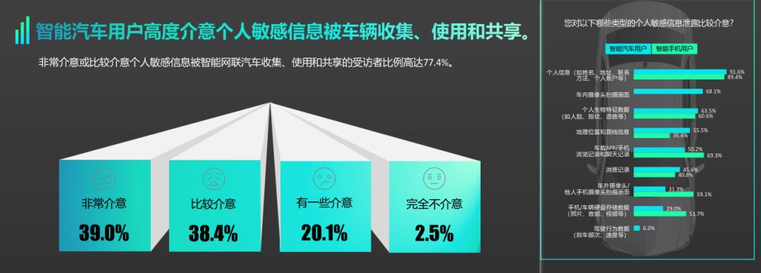 数据安全绝非小事,保护数据的完整性