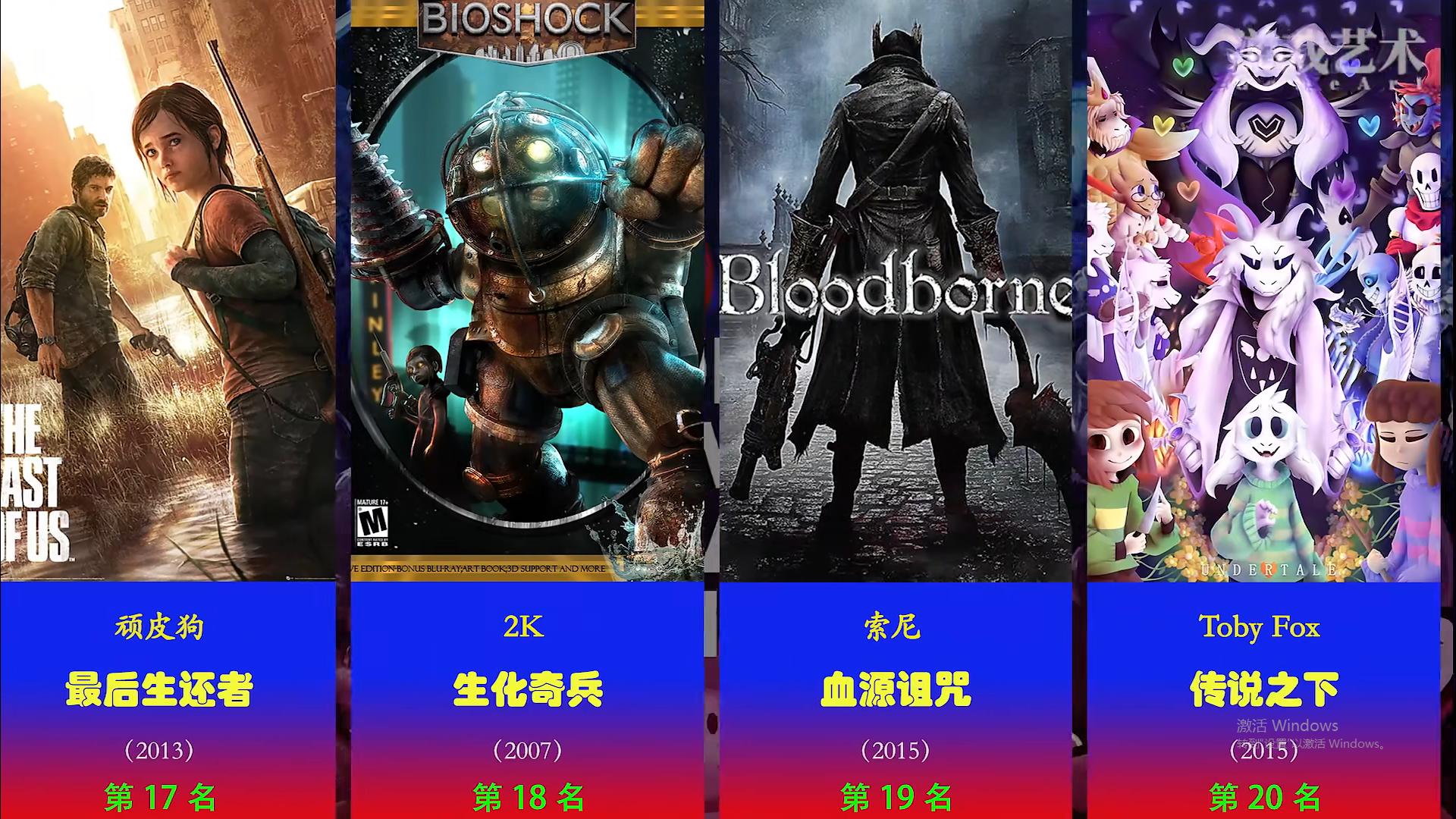 ign历史百大超级英雄排名,lol2018游戏排行榜