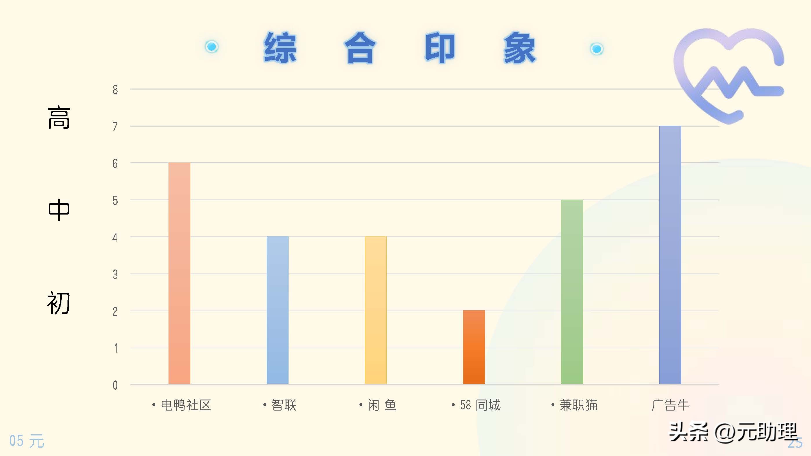 六个助理兼职的工具平台对比多参数示意图寻找任务、线上报名+