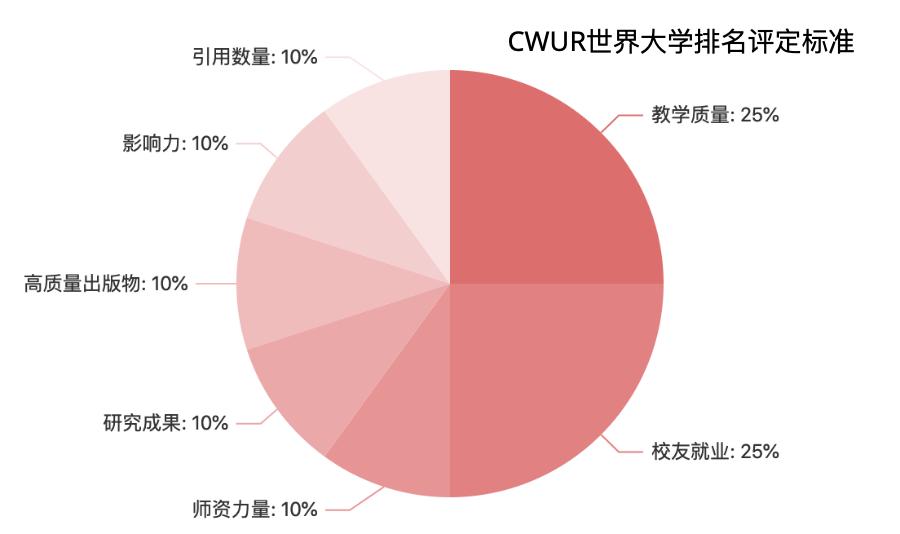 qs24年最新世界大学排名,qs发布2023年最新的世界大学排名
