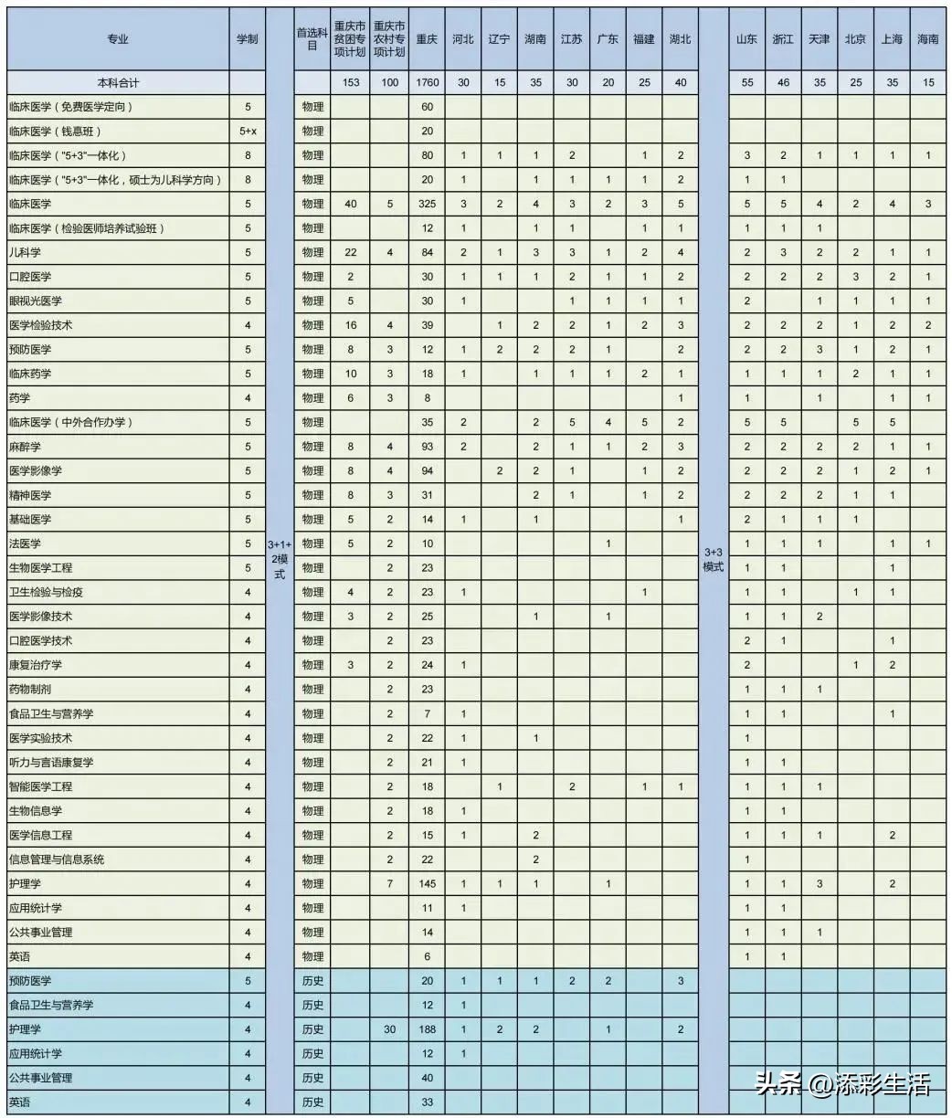 2020有哪些985高校扩招,教育部985大学扩招