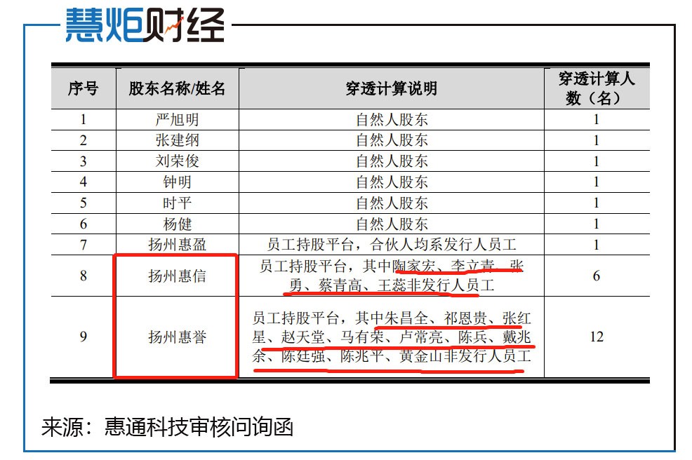 惠通电子科技,惠通科技是做什么的