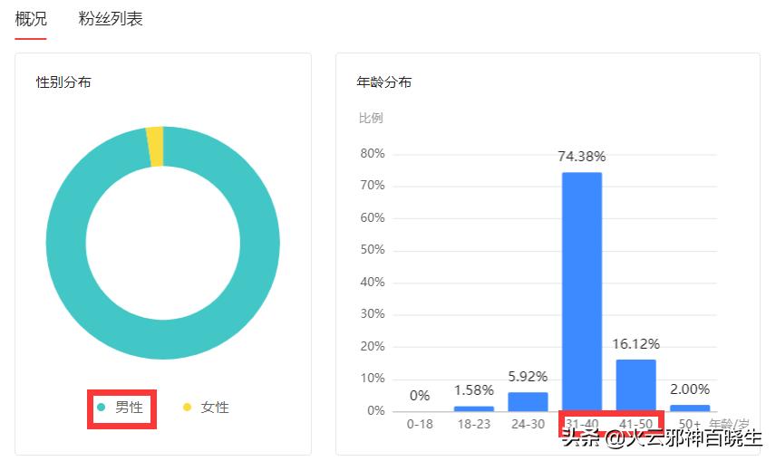 黄金圣斗士的同人画师,圣斗士同人绘画