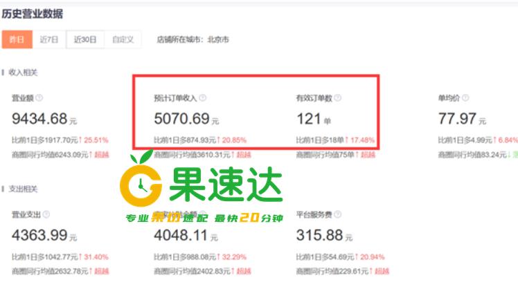 湖南水果店加盟免费铺货,湖南水果加盟排行榜